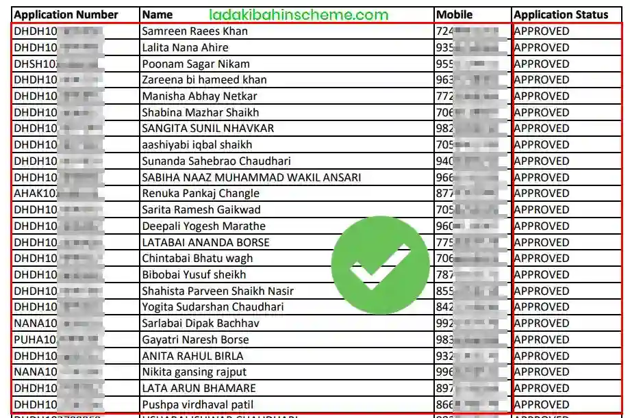 Ladki Bahin Yojana Beneficiary List PDF Download 2026