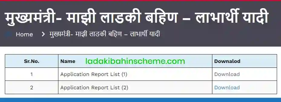 Ladki Bahin Yojana Beneficiary List 2026